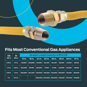 Eastman installation-ready setup supports quick, tool-free connections.