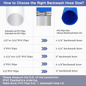 Eastrans blue water-transfer hose designed for low-friction flow and steady draining.