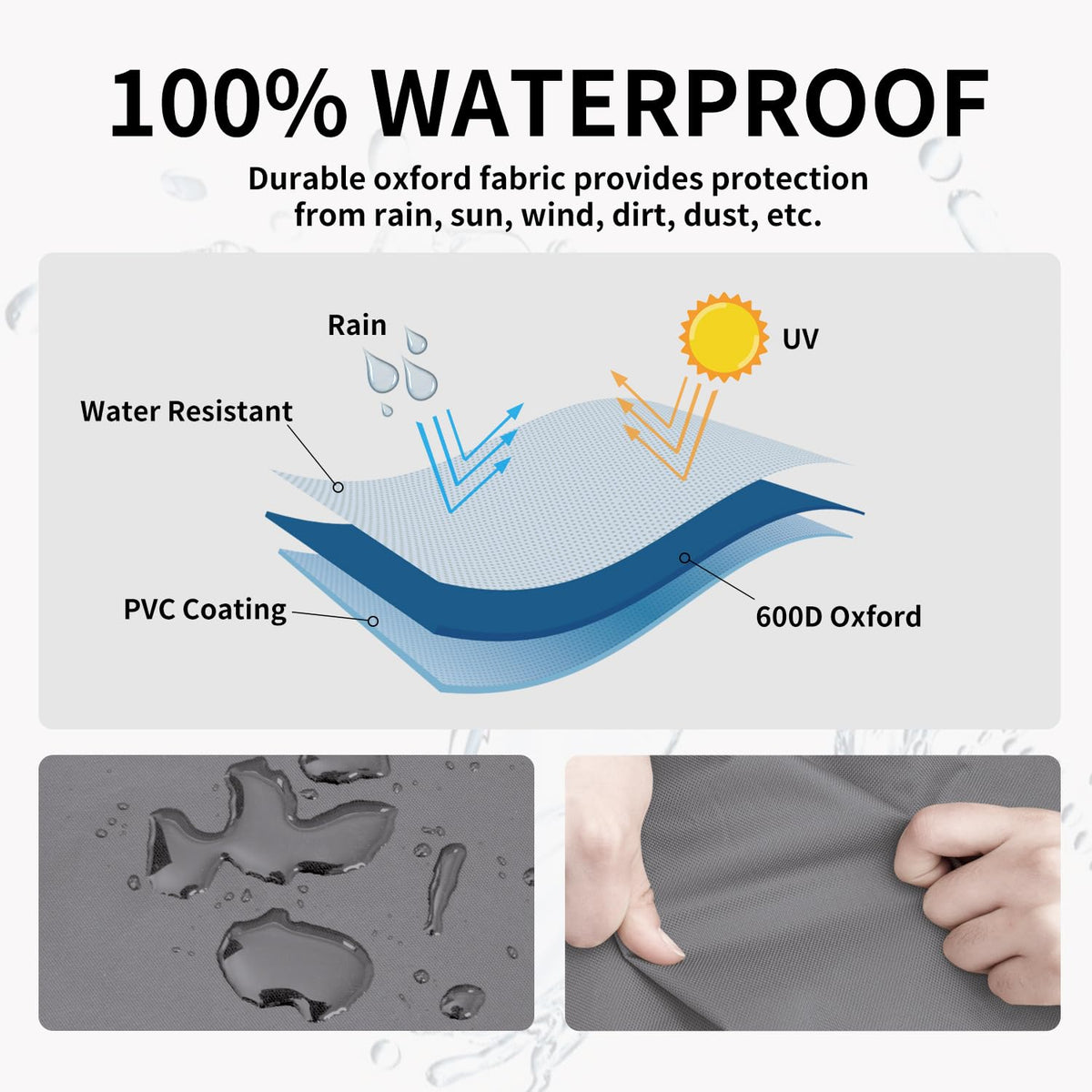 Easy-Going waterproof texture close-up highlights heavy‑duty fabric