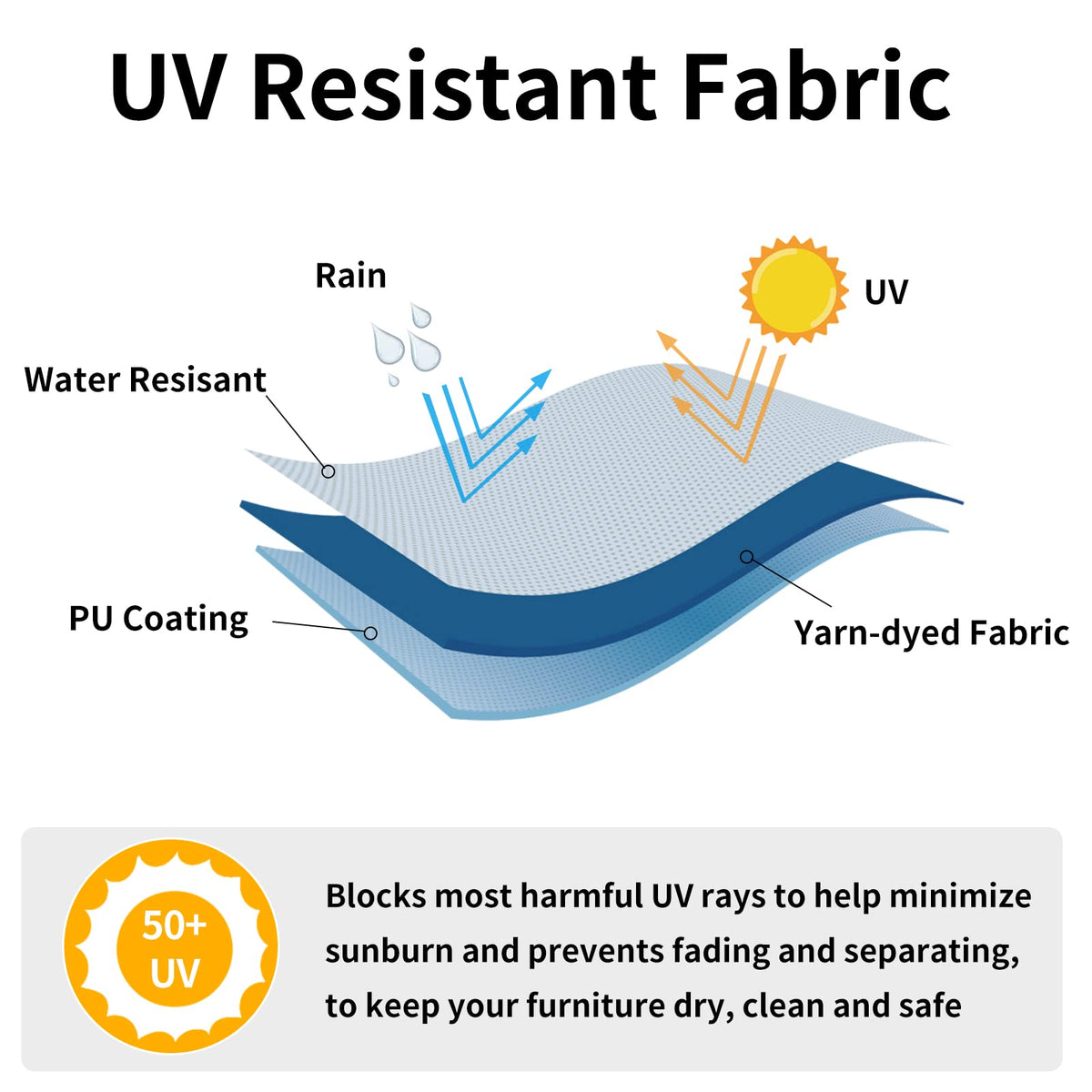 Easy-Going UV-resistant chair cover guards against fading and sun damage for long-lasting color.