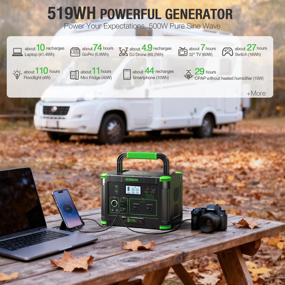 EBL 500W AC outlets close-up illustrating dual 110V power