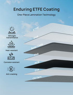 ECO-WORTHY 100W ETFE-surface panel shows durable, weather-resistant coating