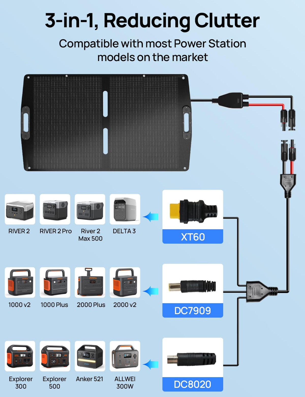 ECO-WORTHY 100W MC4-output cable setup enables quick connection to power stations