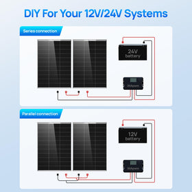 ECO-WORTHY 100W panel on boat or RV preparing for off-grid use
