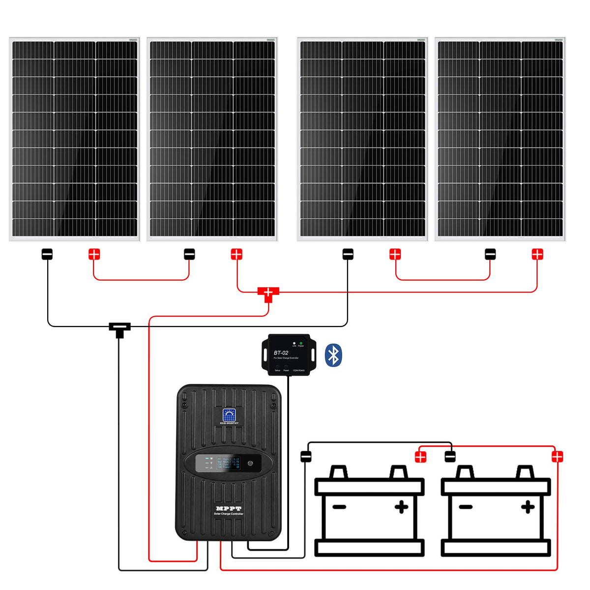 Eco-Worthy 100W panel close-up highlighting efficient crystalline cells.