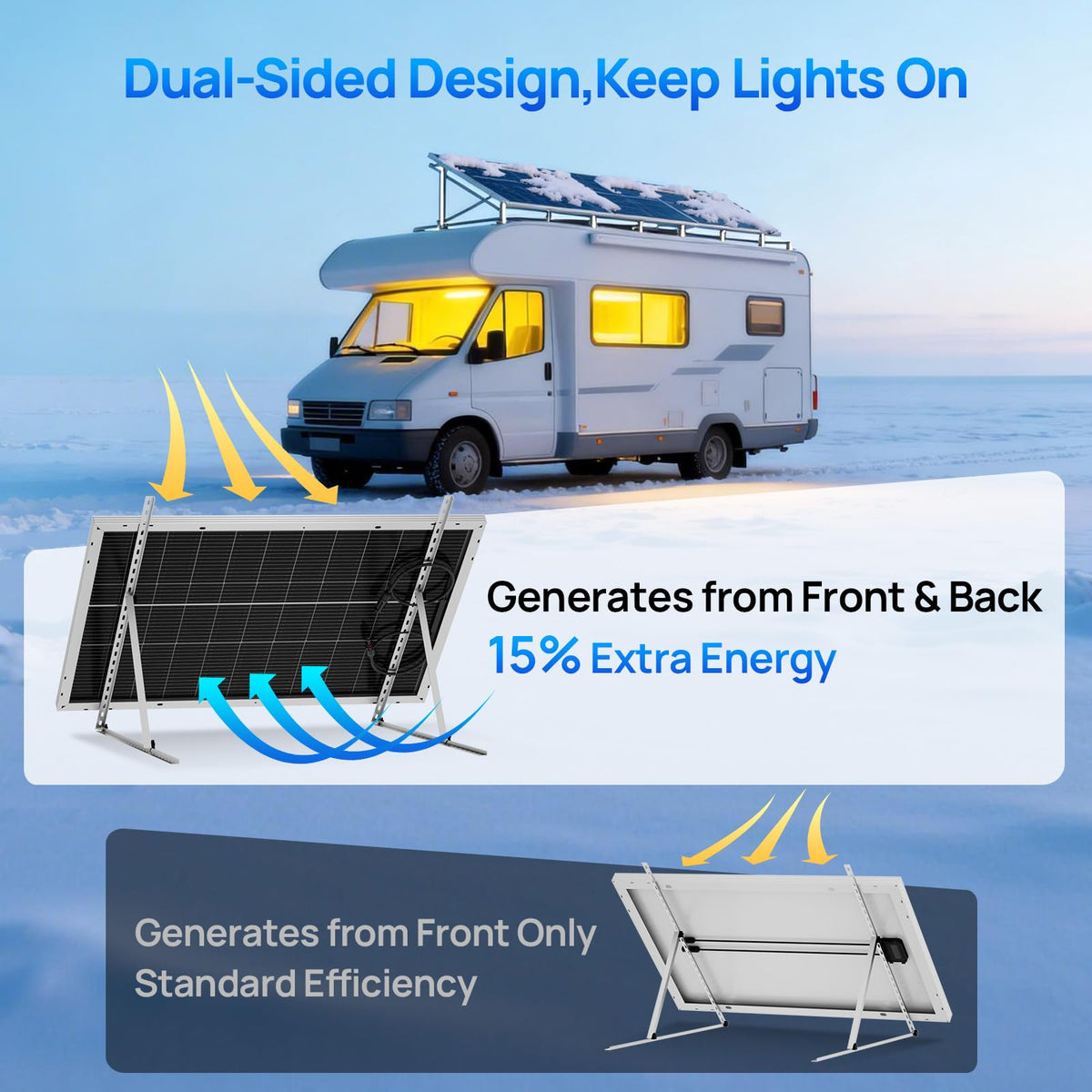 ECO-WORTHY 100W side profile emphasizing lightweight design for easy install