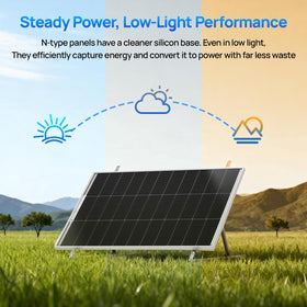 ECO-WORTHY 100W tempered glass close-up showing durability