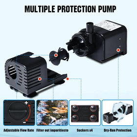 ECO-WORTHY dry-run protection guards the motor when water runs low.