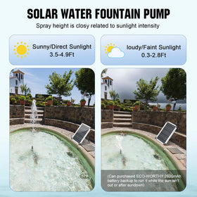 ECO-WORTHY outdoor use with no wires reduces electrical risk.