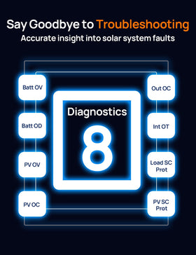 ECO-WORTHY LCD display shows real-time data for easy parameter adjustments.