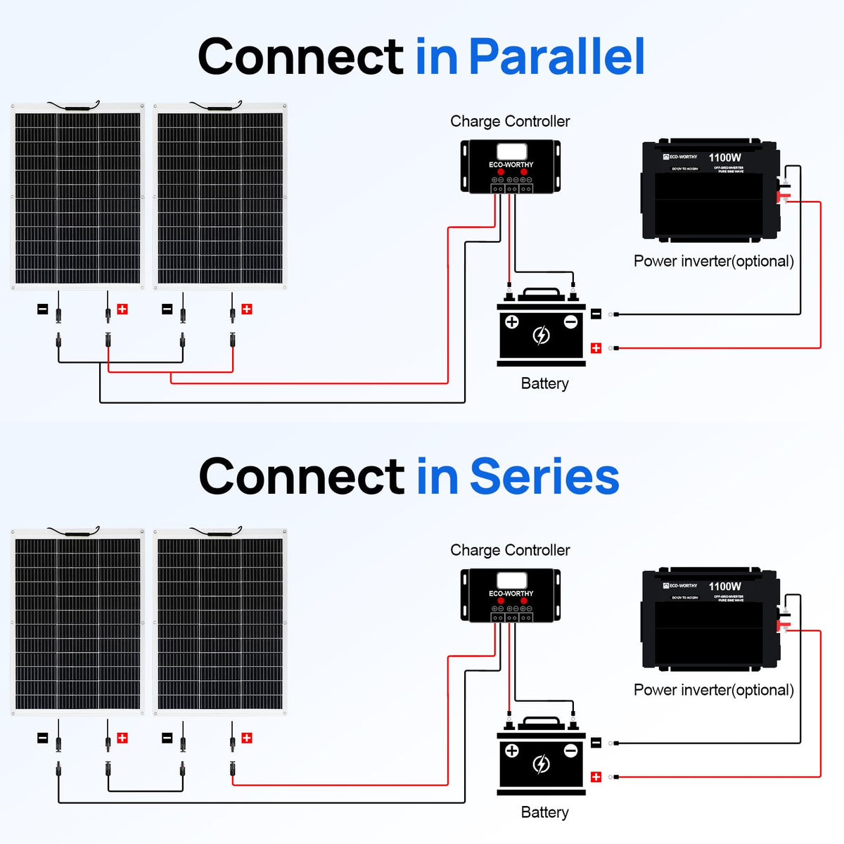 Eco-Worthy two-panel setup delivering up to 1040Wh in sun.