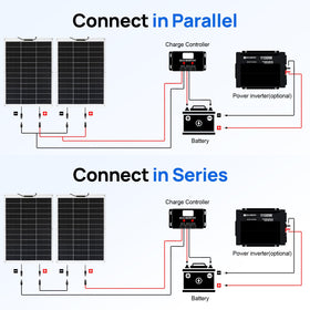 Eco-Worthy two-panel setup delivering up to 1040Wh in sun.