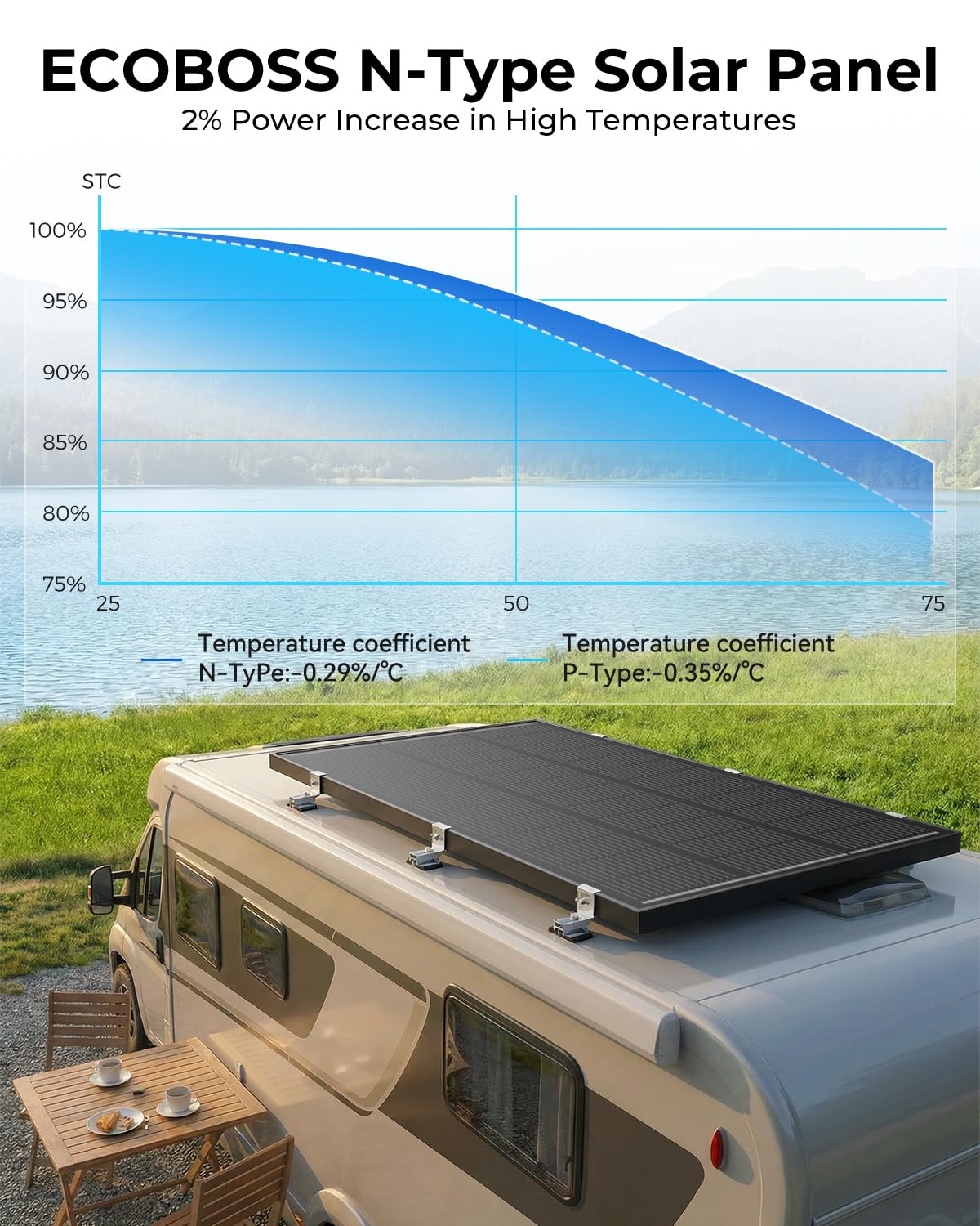 ECOBOSS 12V-systems compatibility illustrates flexible integration with common power setups.