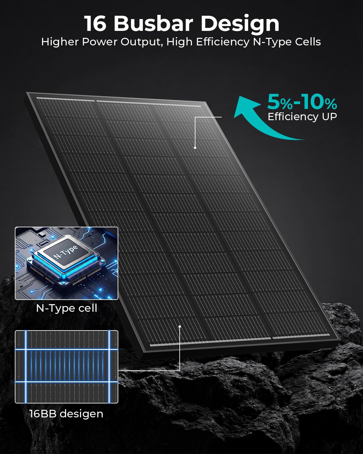ECOBOSS N-Type 100W panel highlighting higher efficiency for steady energy