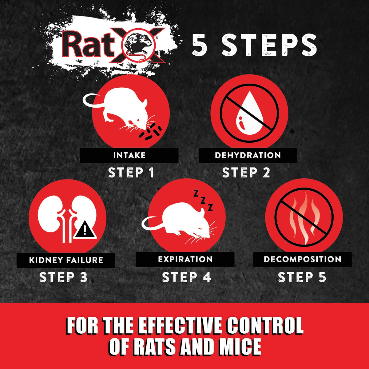 EcoClear RatX ready-trays near home or livestock spaces may aid odor reduction