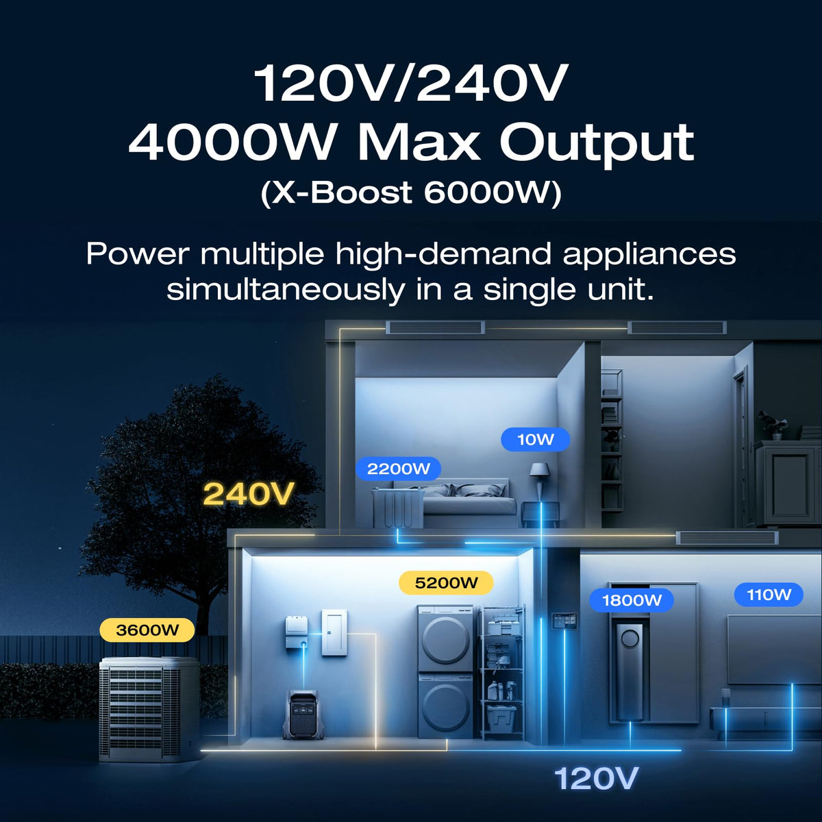 Instant 10 ms switch-over keeps NAS and servers online with Delta Pro 3.