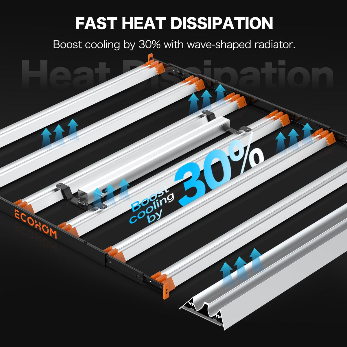 ECOHOM Bar 800W LED grow light 5x5 4x4 coverage for versatile setups.