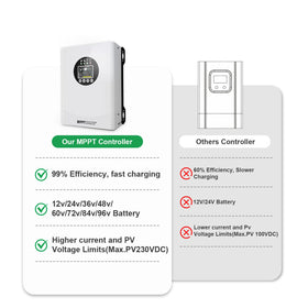 EcoSolLi 120A MPPT controller panel setup for easy mounting and configuration.