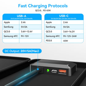 Ecosonique Technology 100W solar panel-20V DC port for power stations.