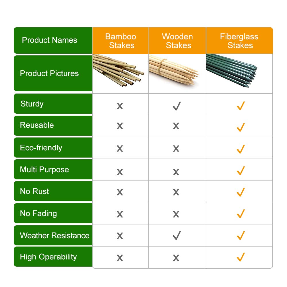 EcoStake tapered-end stake enables quick installation and length adjustments.