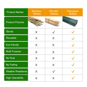 EcoStake tapered-end stake enables quick installation and length adjustments.