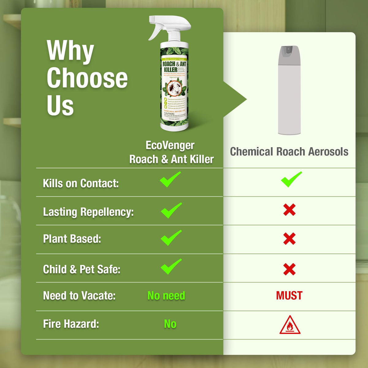 EcoVenger product label displays active ingredients for transparency