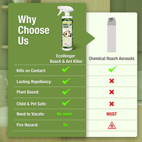 EcoVenger product label displays active ingredients for transparency