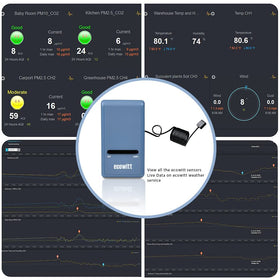 ECOWITT GW1100 setup guides simplify Wi-Fi configuration