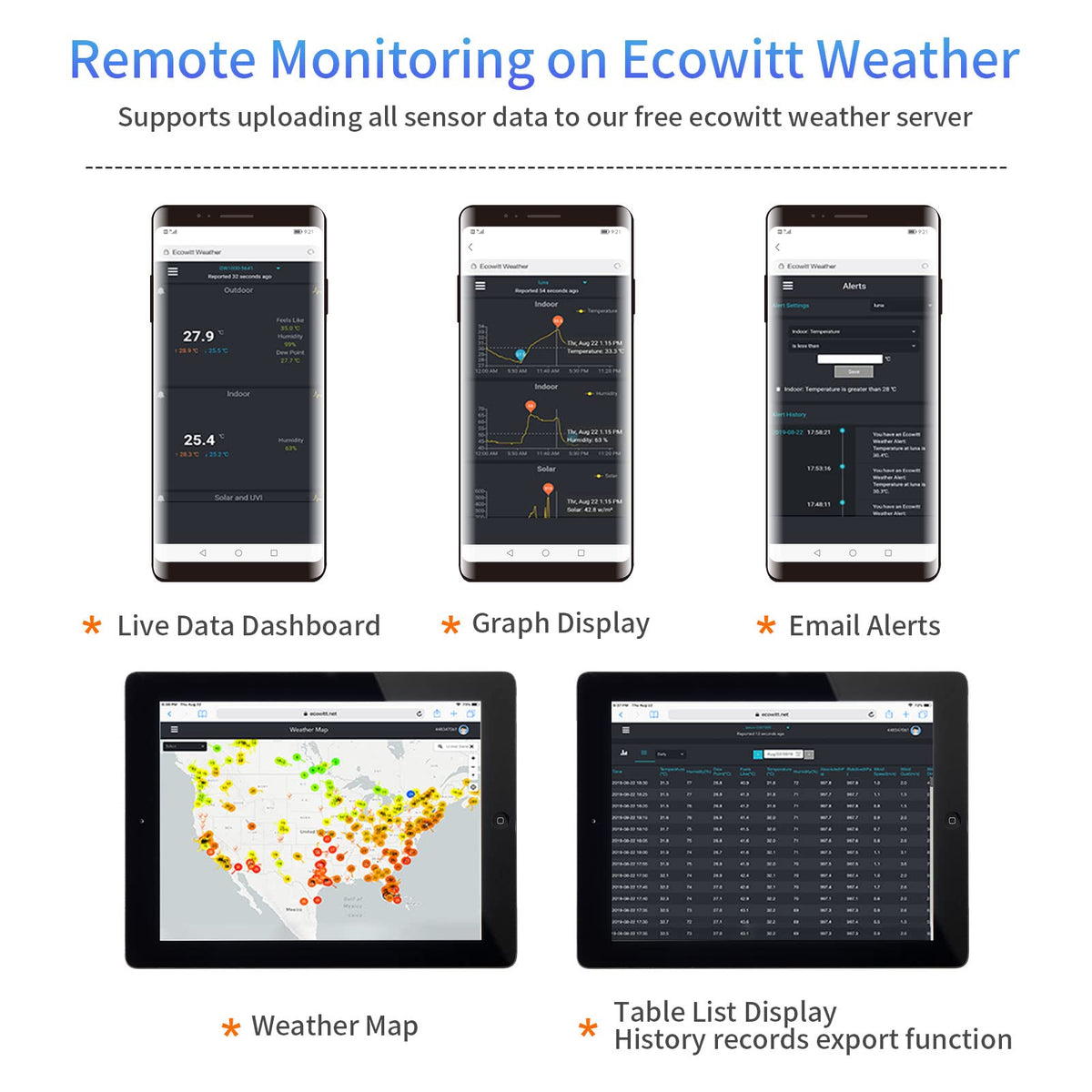ECOWITT system expansion with additional sensors and gateways.