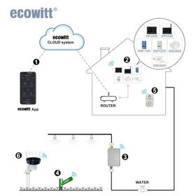 WH40BH installation options with pole mounting or screws on a leveled surface
