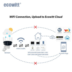 WH40BH wireless rain sensor transmits data up to 100 meters