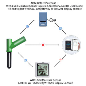 ECOWITT WH51 soil sensor embedded in soil ready to measure moisture.