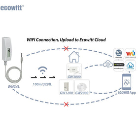 ECOWITT WN34BL 8-channel capability helps monitor multiple spots with one receiver.