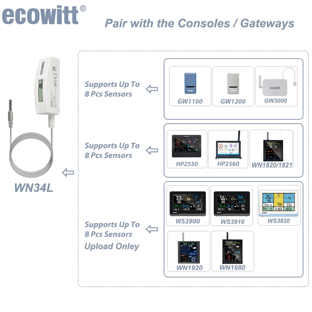 ECOWITT WN34BL water temperature sensor tracks temperatures in pools, spas, or ponds.