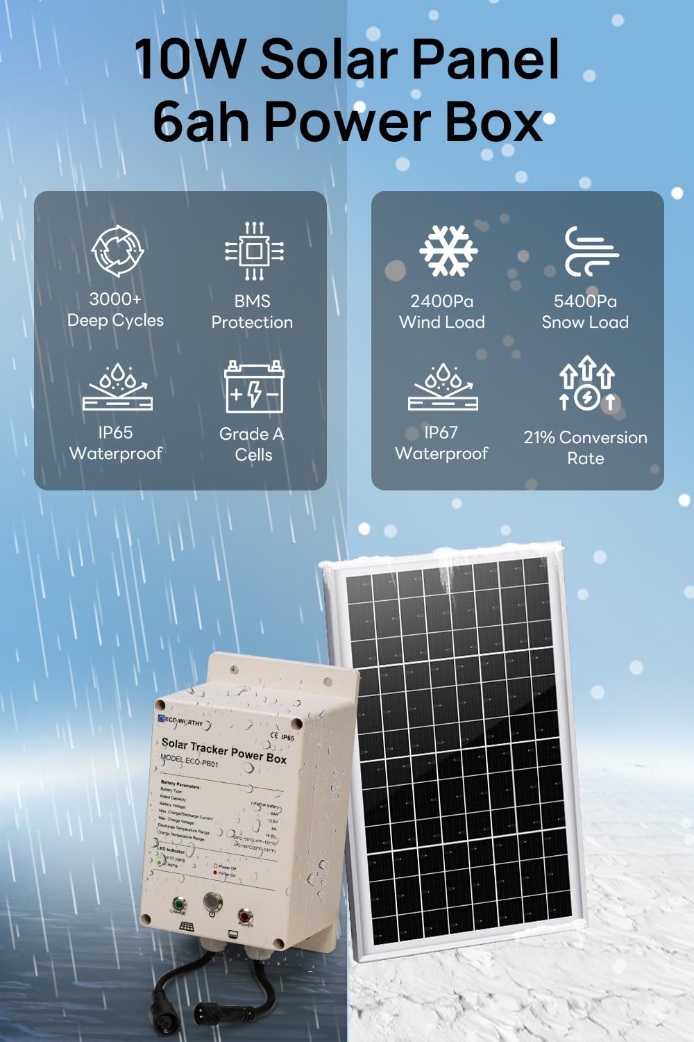 ECO-WORTHY BMS protection closeup guarding against overcharge and short circuits.