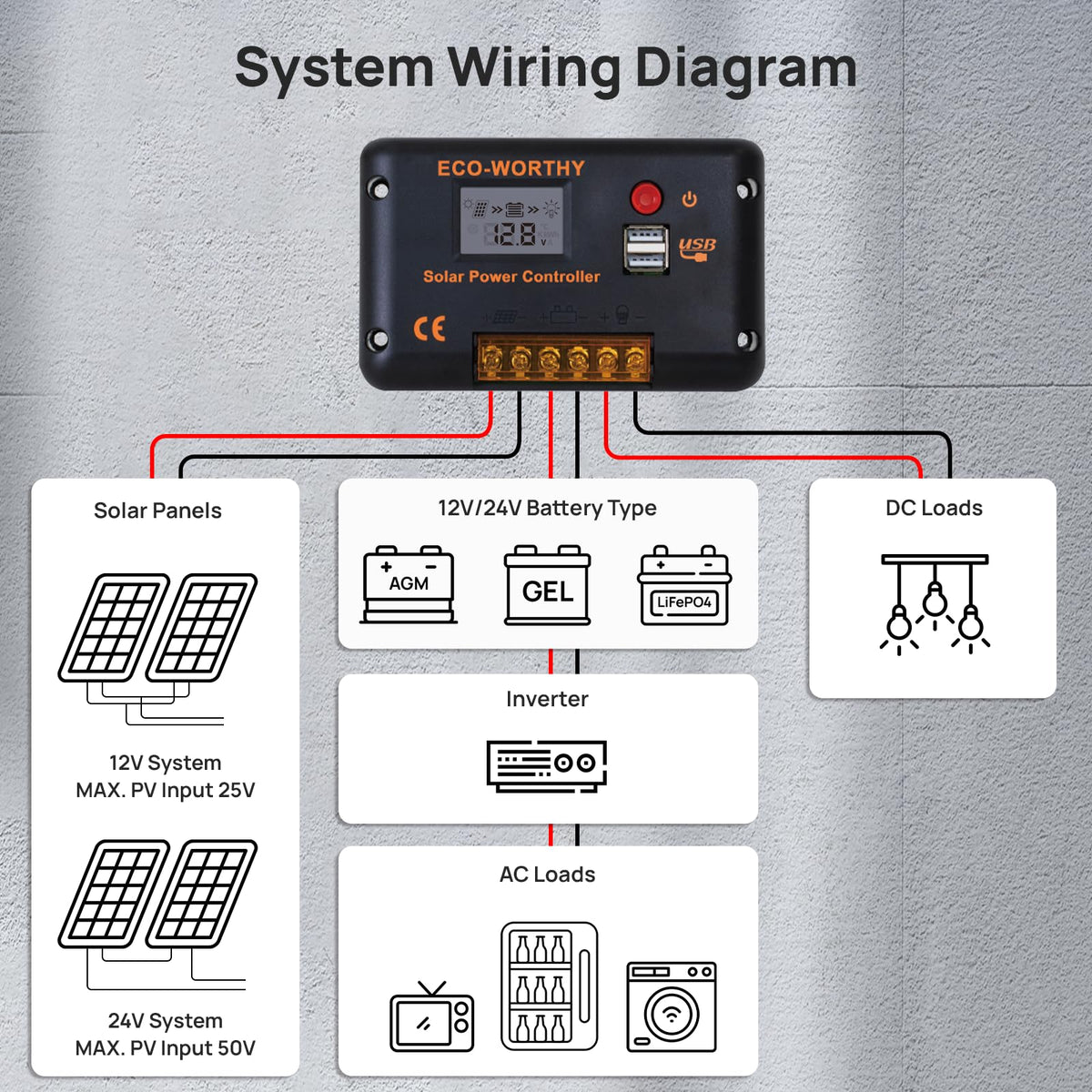 Eco-Worthy protection features icons for short-circuit, open-circuit, reverse, and overload protection.