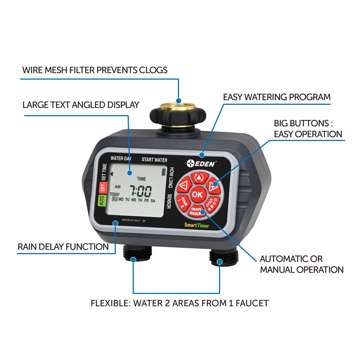 Eden 93412 two-valve setup enabling simultaneous irrigation for two zones