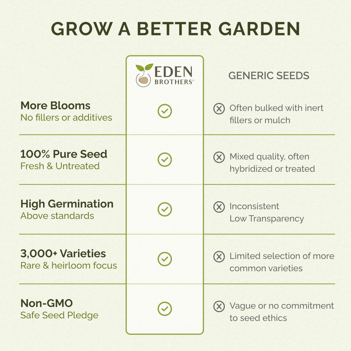 Eden Brothers Creeping Thyme container garden setup for small spaces.