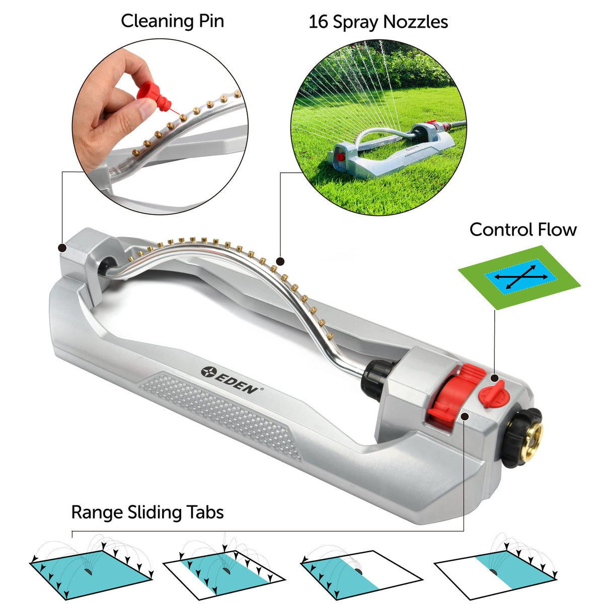 Eden turbo drive motor ensures smooth, quiet operation under different pressures