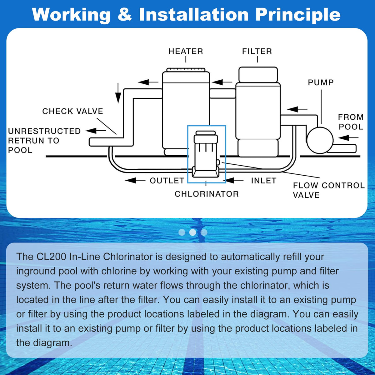 Edovaf CL200 2-inch pipe fittings for simple installation.