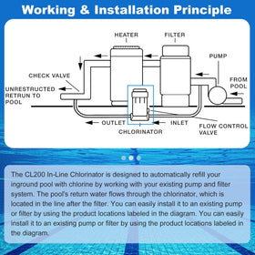 Edovaf CL200 2-inch pipe fittings for simple installation.