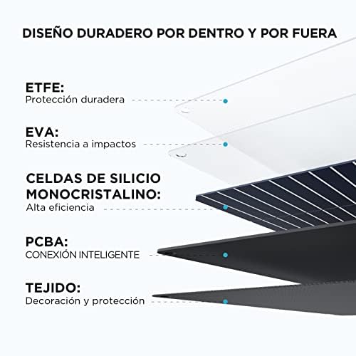 EF ECOFLOW 110W panel connecting with solar generators for quick setup