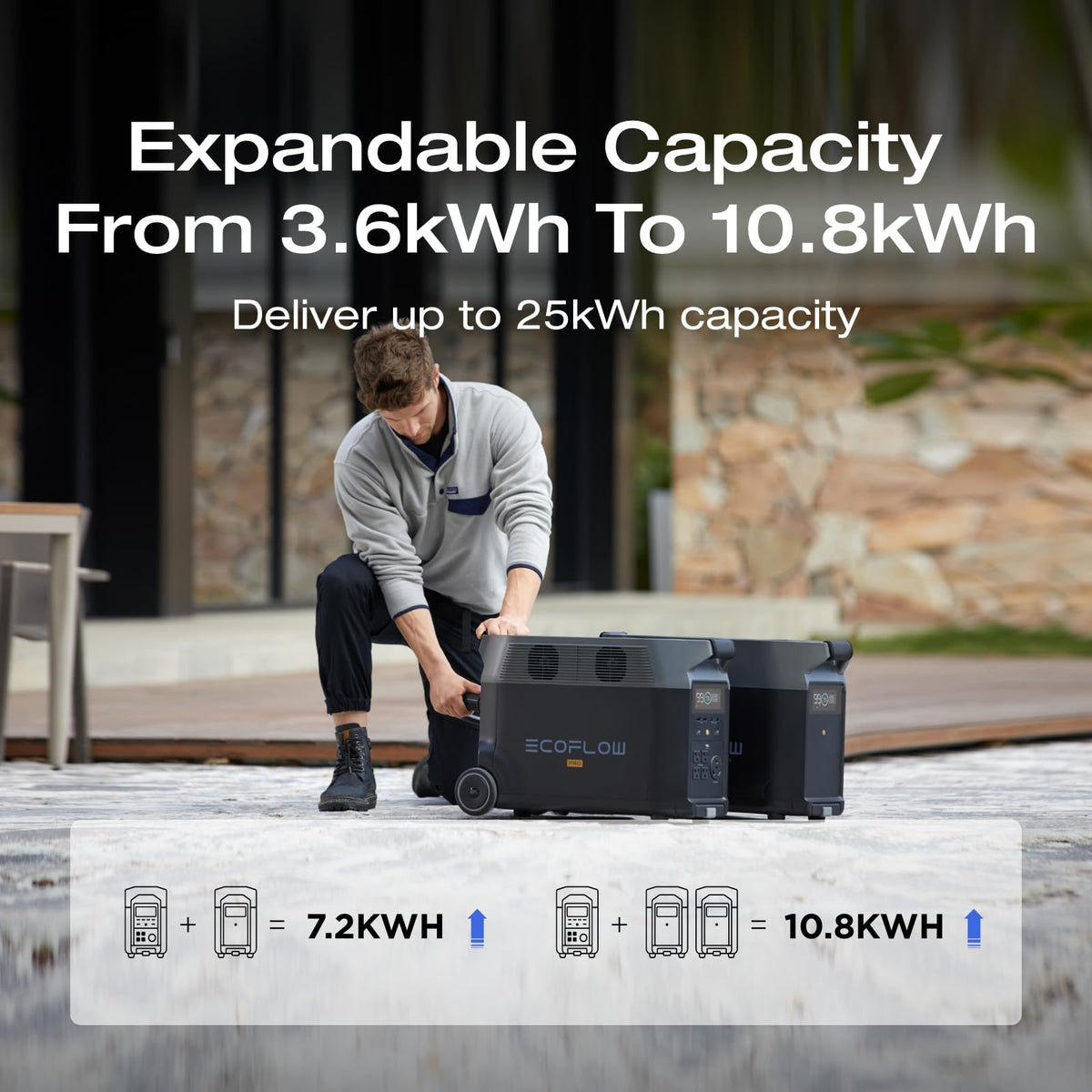 EF ECOFLOW Delta Pro LiFePO4 battery chemistry for long life and safety.
