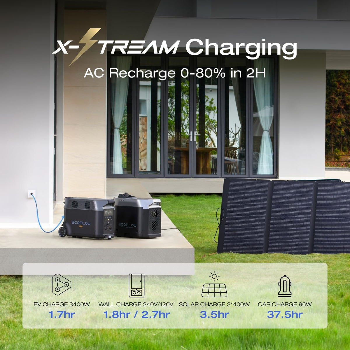 EF ECOFLOW Delta Pro supports solar and wall charging options.