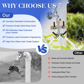 EJW four outlets support simultaneous watering, pet bathing, and cleaning.