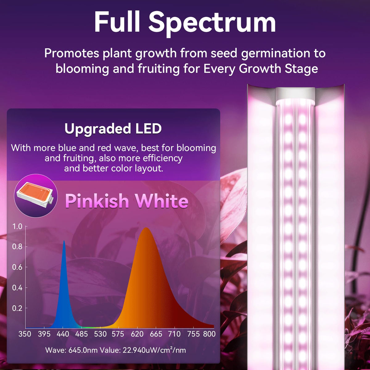 Elaruslux grow light aluminum reflector boosts efficiency for thriving indoor plants