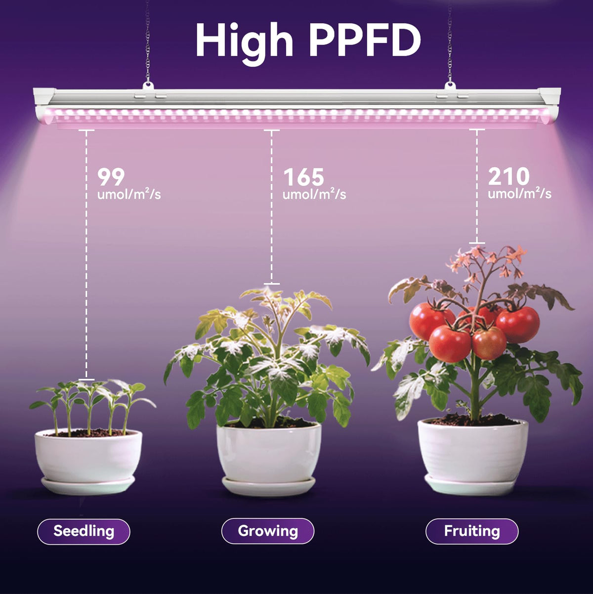 Elaruslux 4ft grow light easy plug-and-install for quick setup