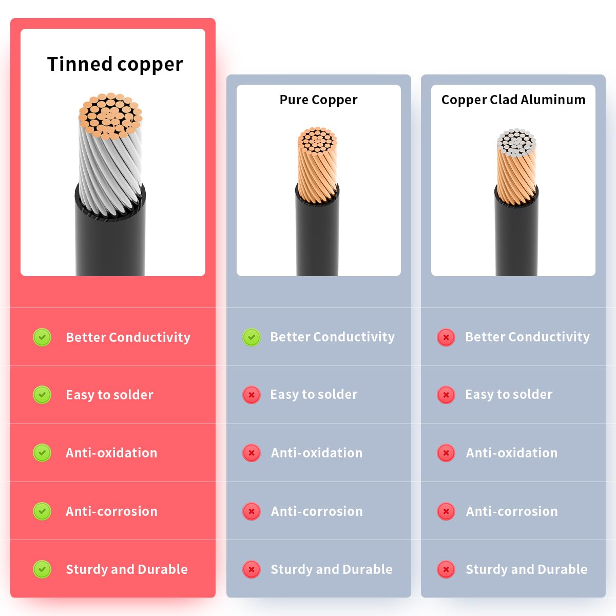 ELFCULB 6ft cable with durable PVC nylon insulation for lasting outdoor performance.