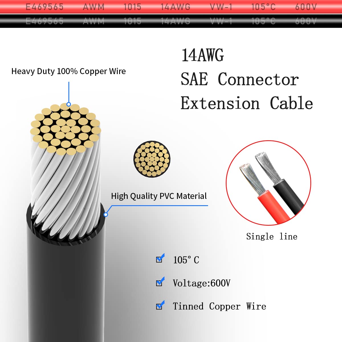 ELFCULB extension cable close-up shows tinned copper and rugged PVC jacket