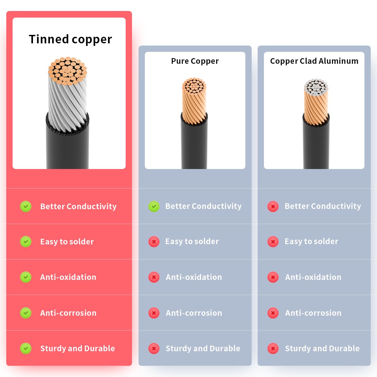 Two-pack SAE connectors enable quick, polarity-aware power connections